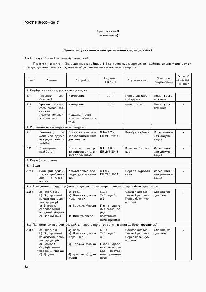 Страница 35 ГОСТ Р 58035-2017