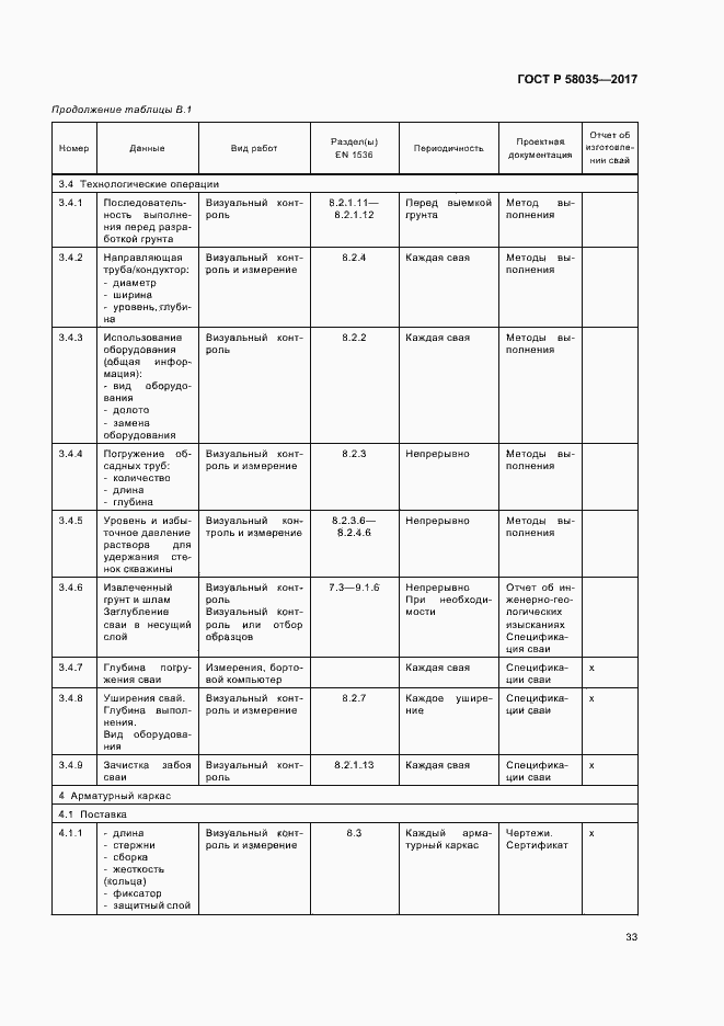 Страница 36 ГОСТ Р 58035-2017