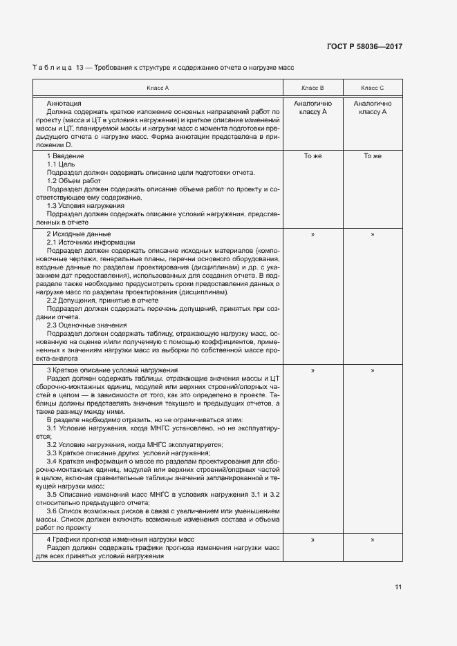 Страница 15 ГОСТ Р 58036-2017