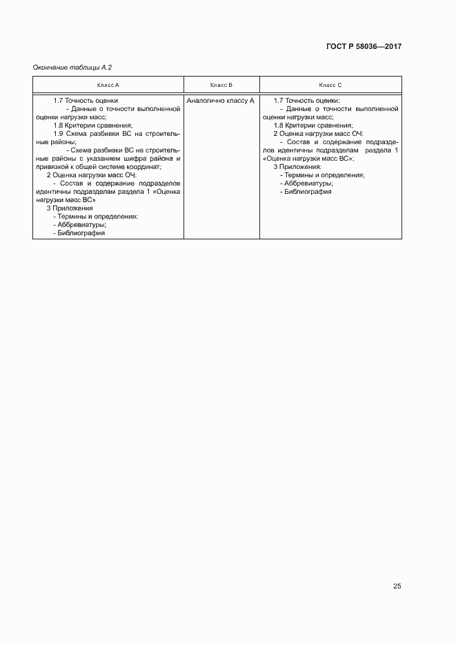 Страница 29 ГОСТ Р 58036-2017
