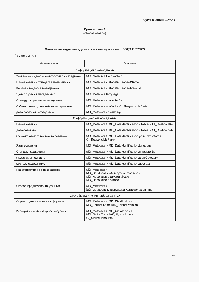Страница 16 ГОСТ Р 58043-2017