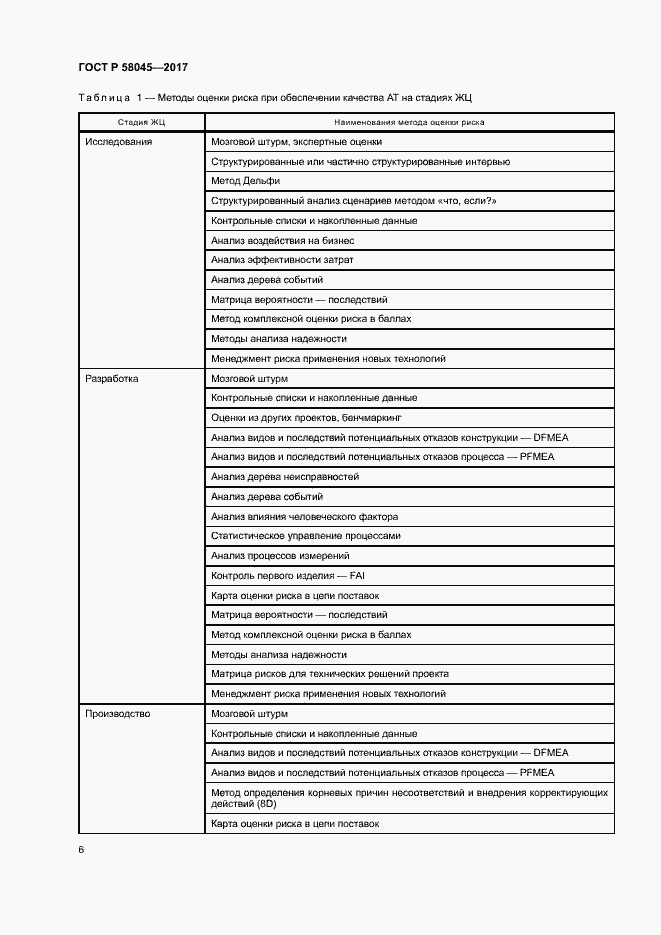 Страница 11 ГОСТ Р 58045-2017