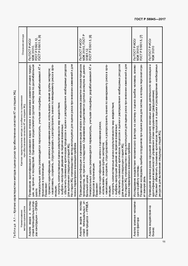 Страница 16 ГОСТ Р 58045-2017