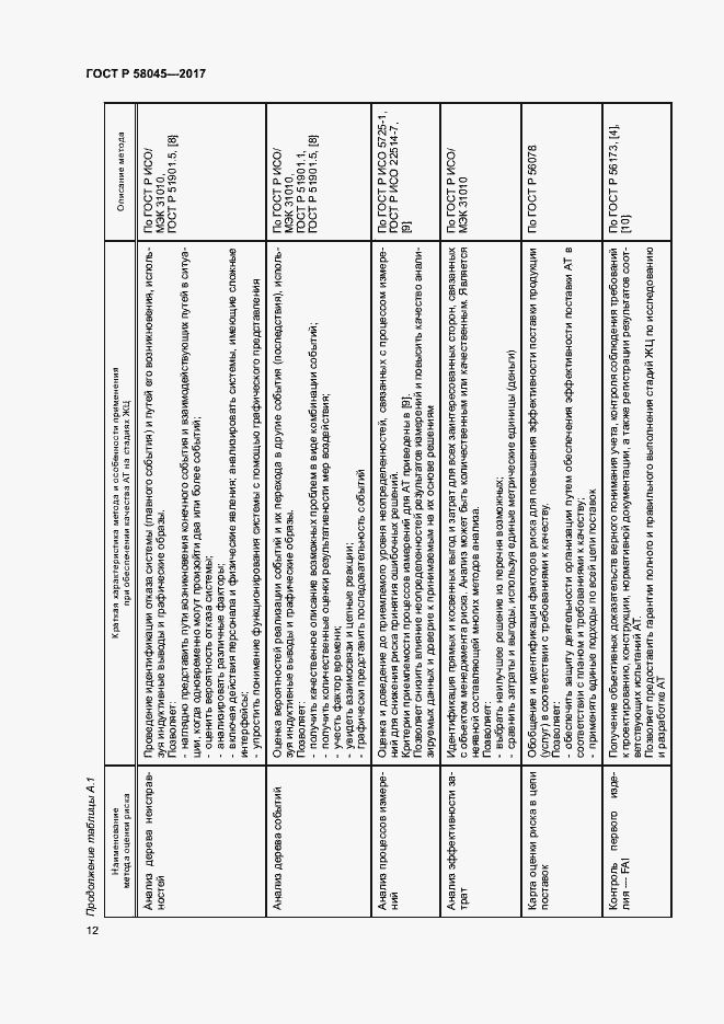 Страница 17 ГОСТ Р 58045-2017