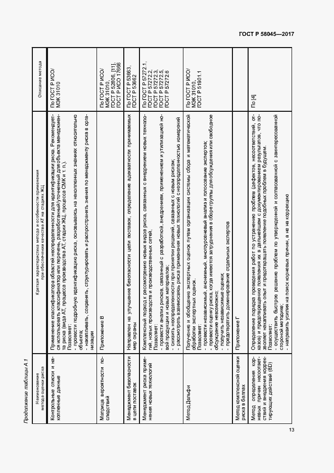 Страница 18 ГОСТ Р 58045-2017