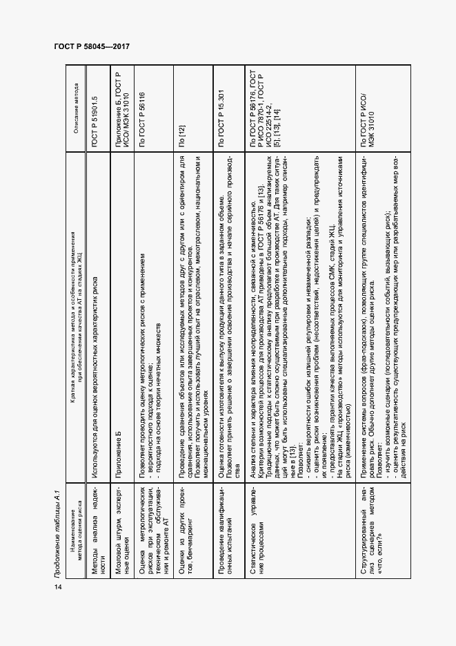 Страница 19 ГОСТ Р 58045-2017