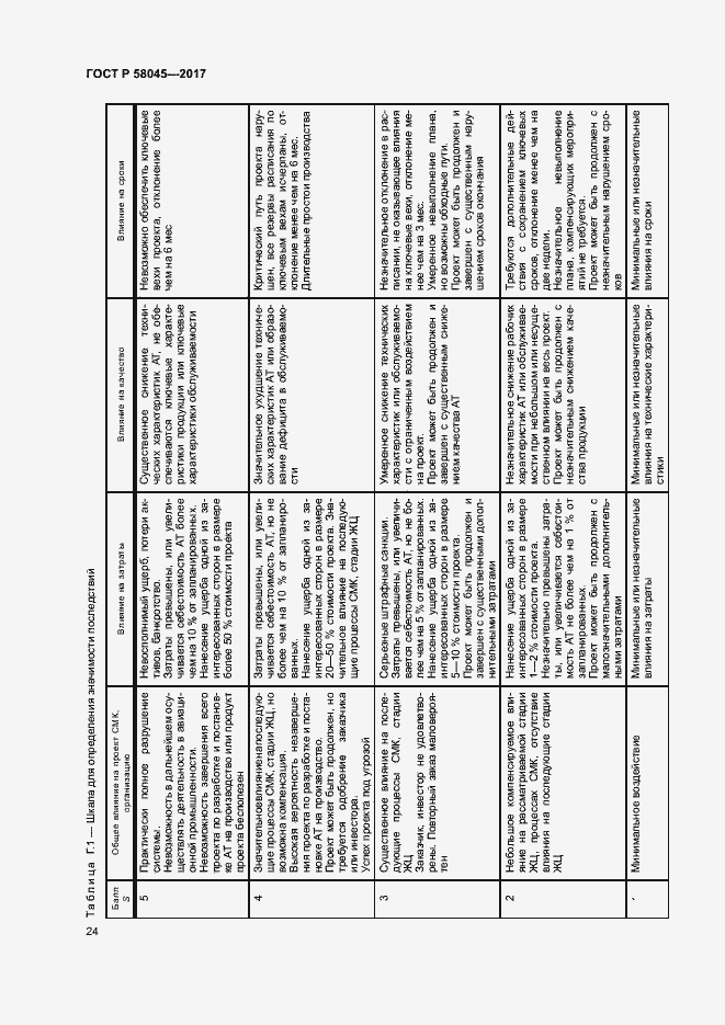 Страница 29 ГОСТ Р 58045-2017