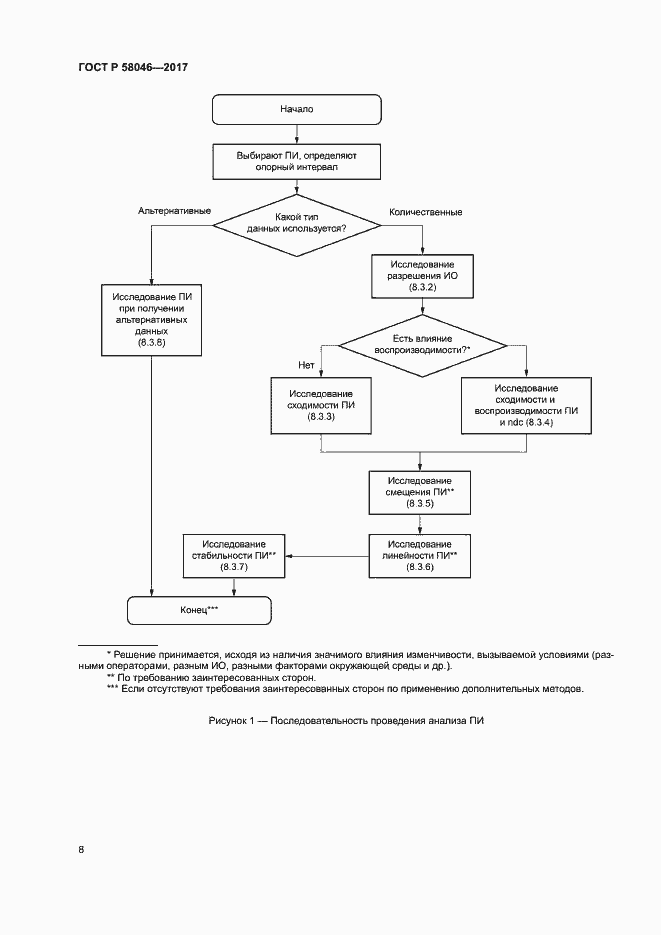 Страница 12 ГОСТ Р 58046-2017