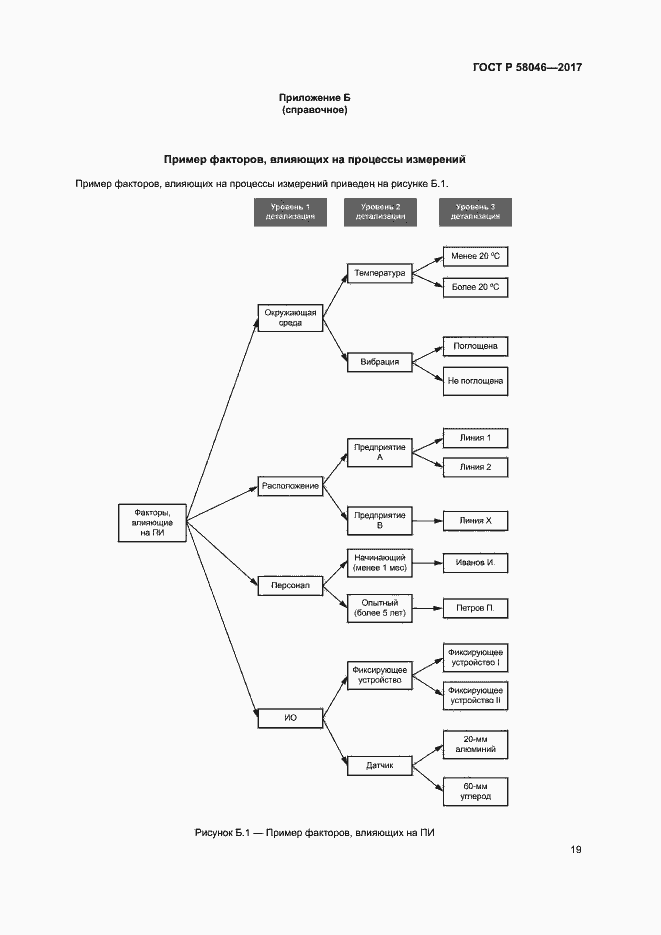 Страница 23 ГОСТ Р 58046-2017