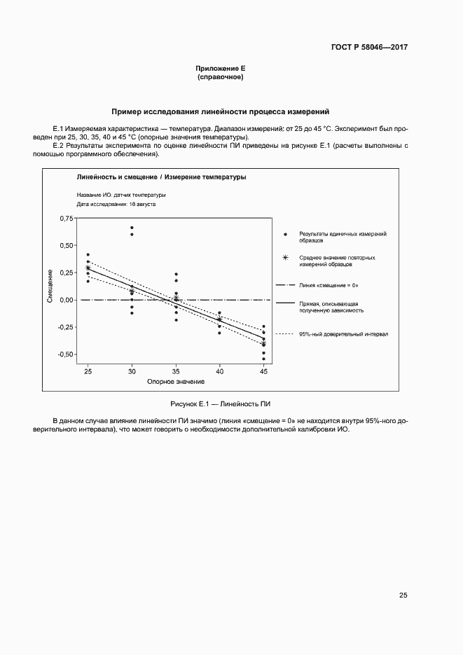 Страница 29 ГОСТ Р 58046-2017