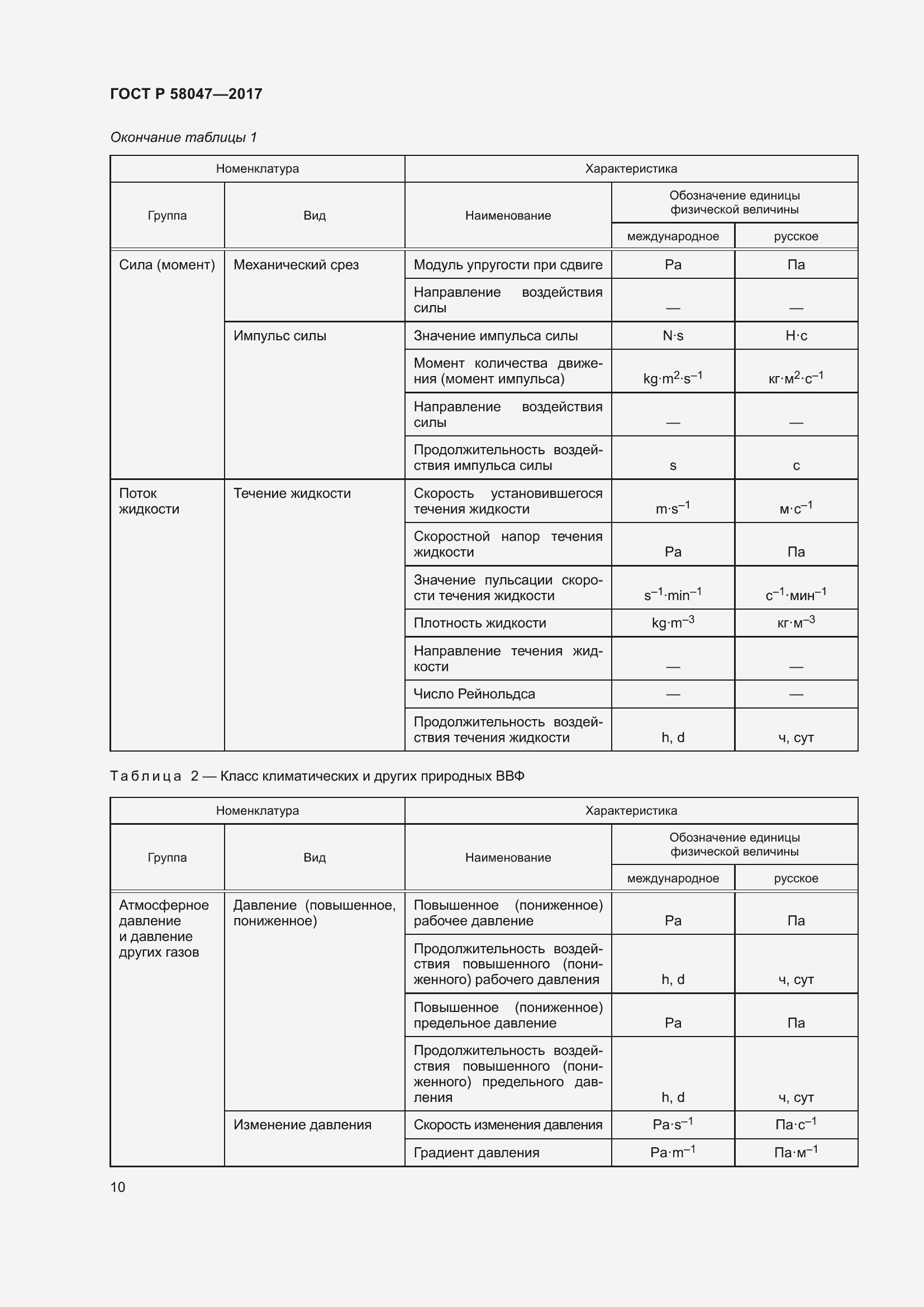 Страница 14 ГОСТ Р 58047-2017