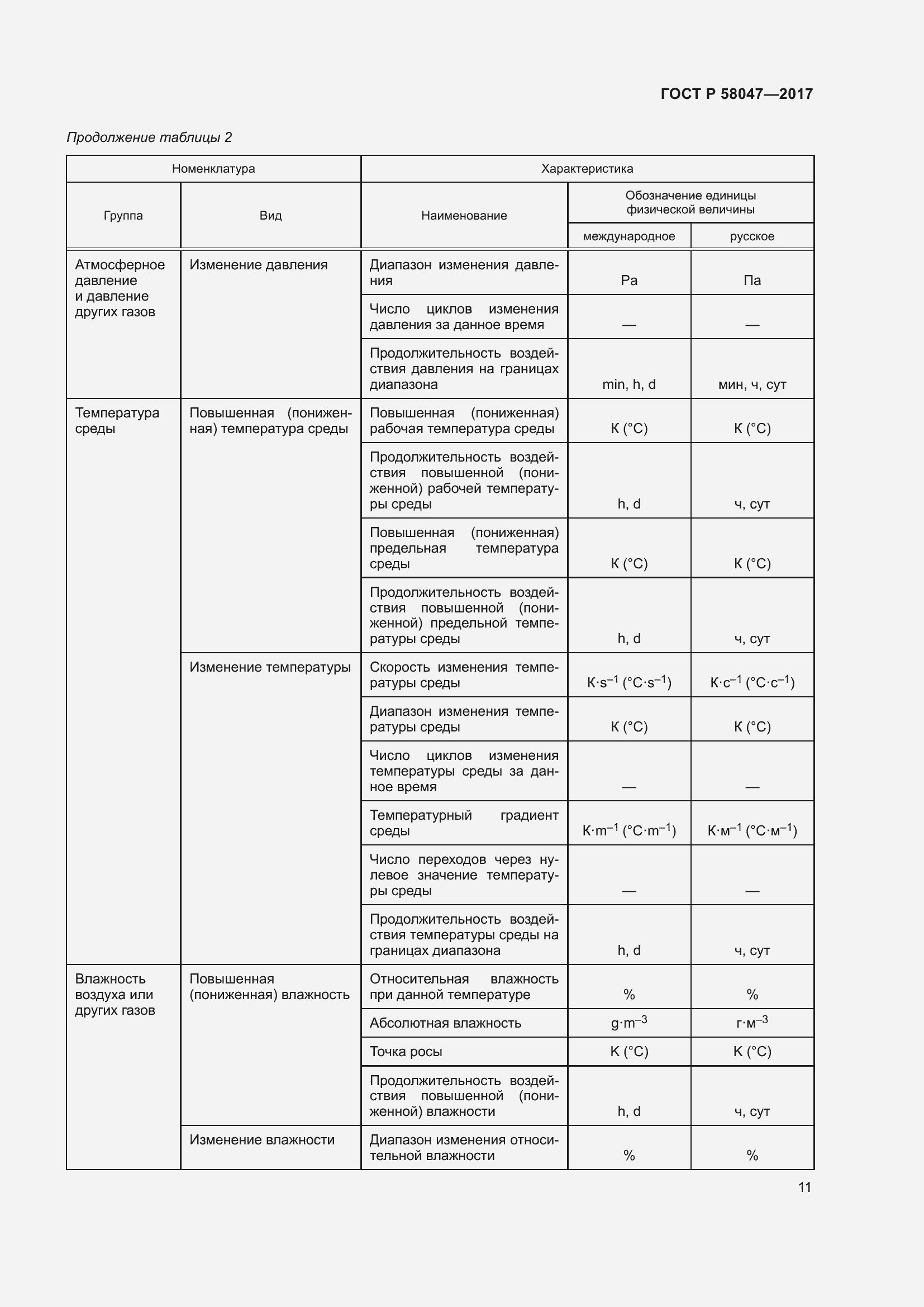 Страница 15 ГОСТ Р 58047-2017