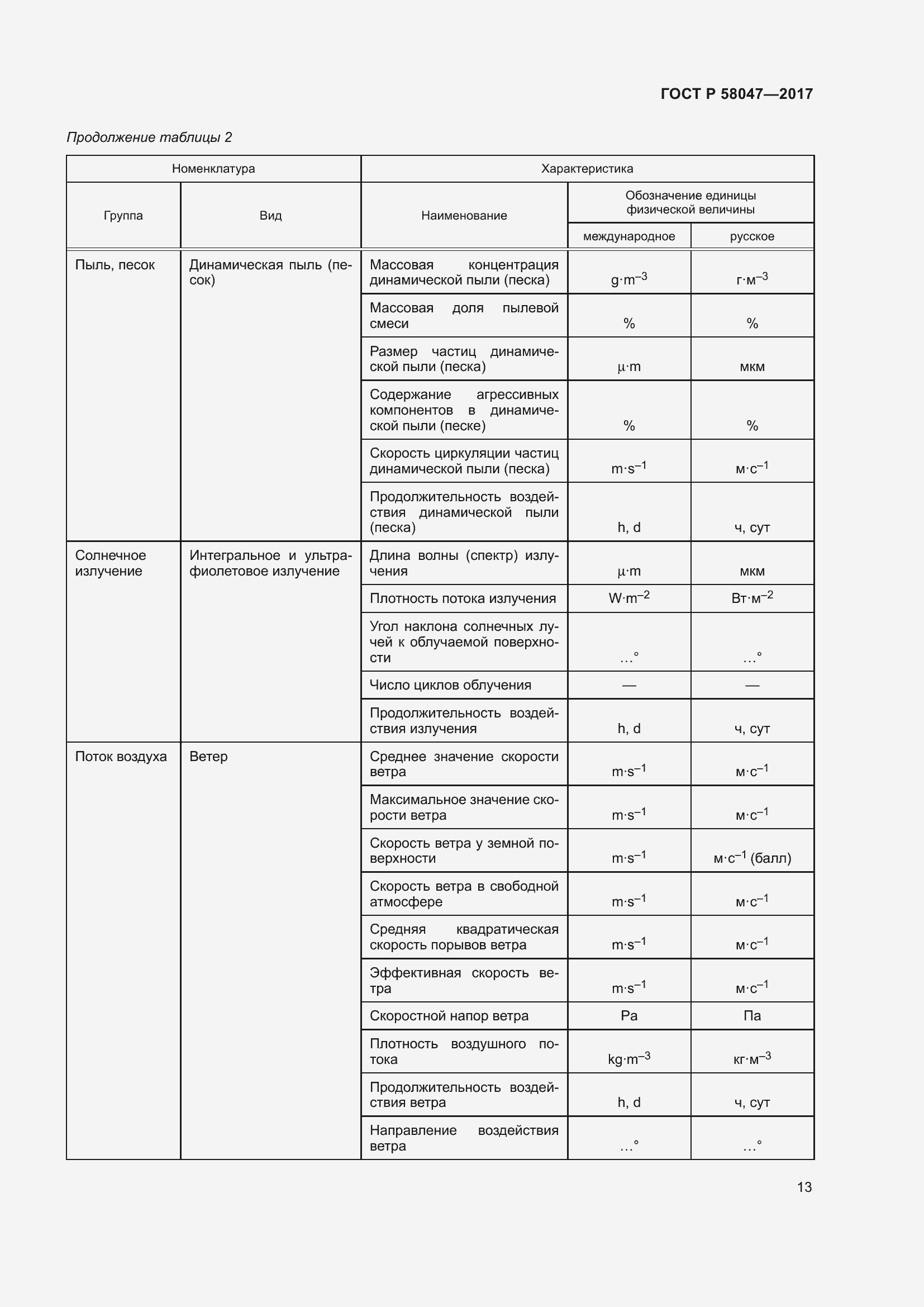 Страница 17 ГОСТ Р 58047-2017