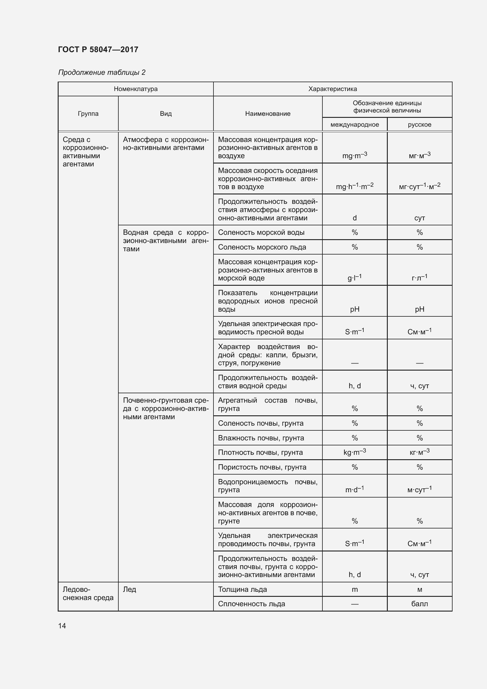 Страница 18 ГОСТ Р 58047-2017