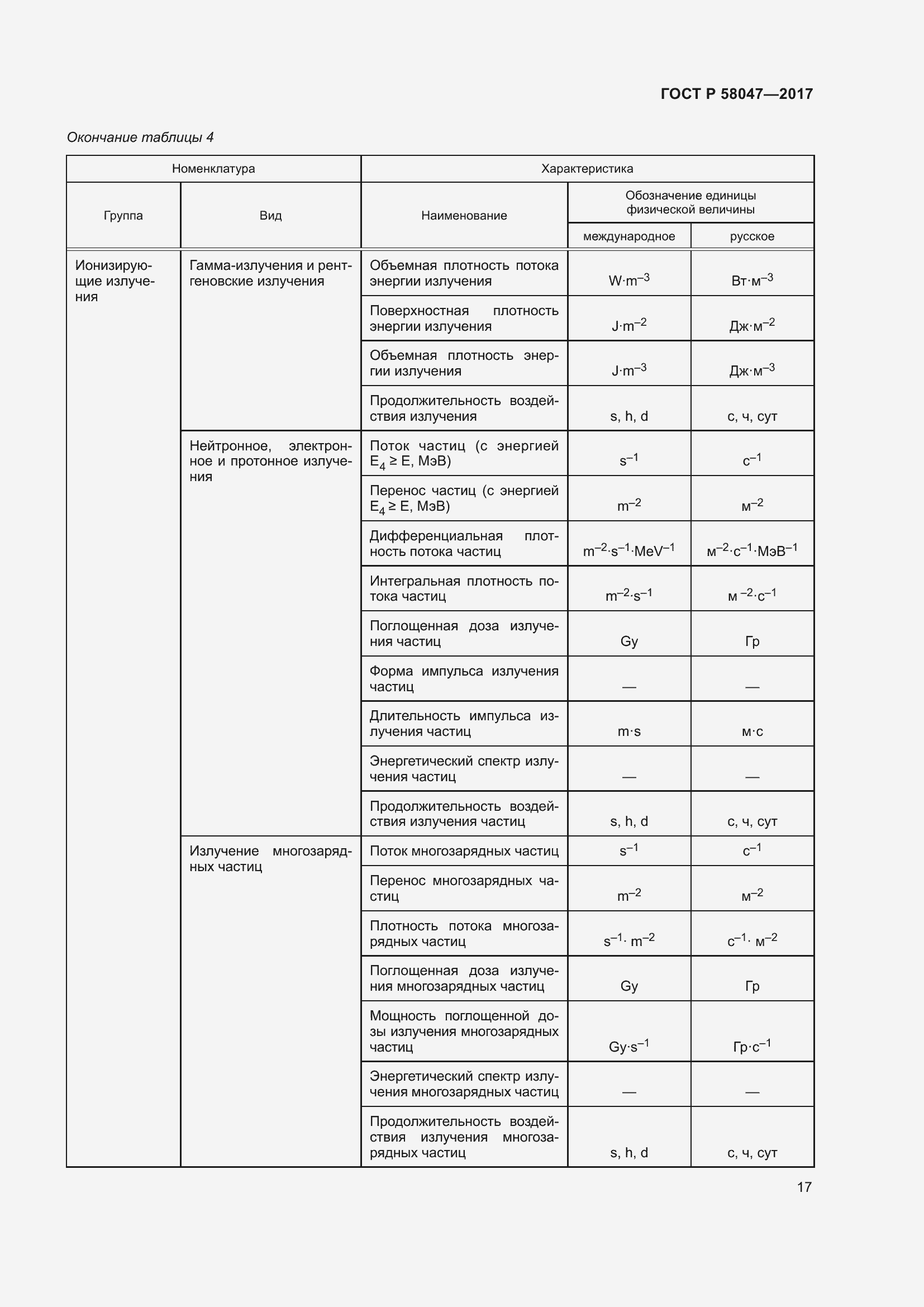 Страница 21 ГОСТ Р 58047-2017