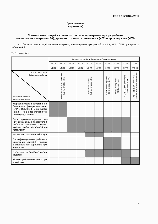 Страница 20 ГОСТ Р 58048-2017