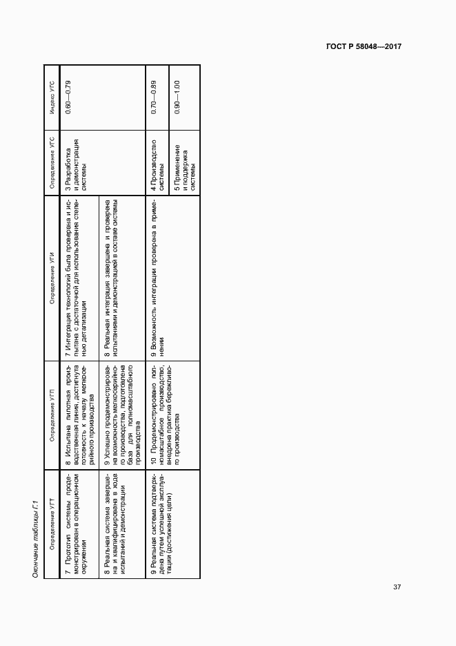 Страница 40 ГОСТ Р 58048-2017