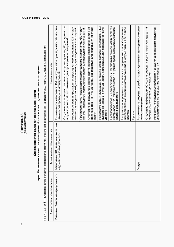 Страница 11 ГОСТ Р 58050-2017