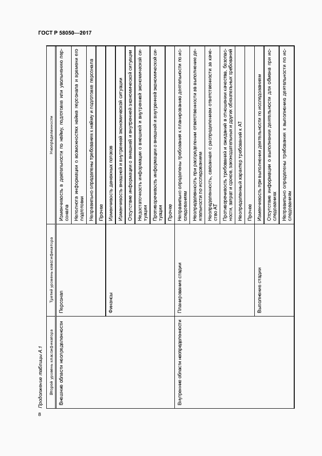 Страница 13 ГОСТ Р 58050-2017