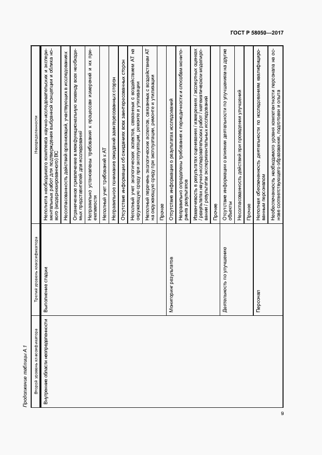 Страница 14 ГОСТ Р 58050-2017