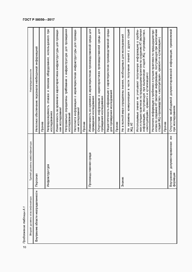 Страница 15 ГОСТ Р 58050-2017