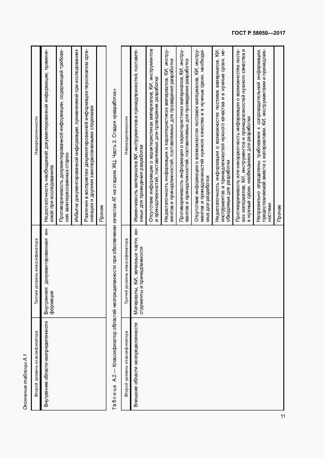 Страница 16 ГОСТ Р 58050-2017