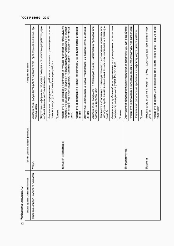 Страница 17 ГОСТ Р 58050-2017