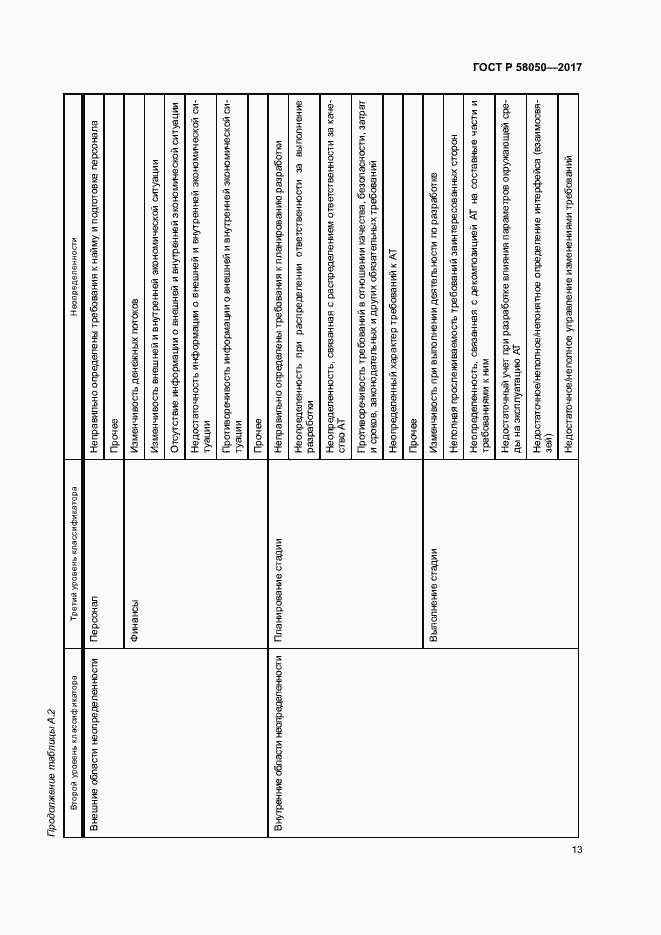 Страница 18 ГОСТ Р 58050-2017