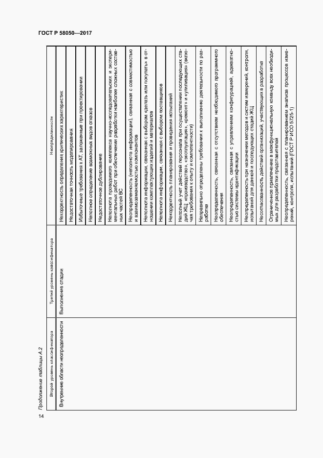 Страница 19 ГОСТ Р 58050-2017