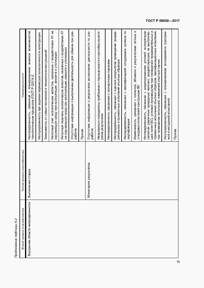 Страница 20 ГОСТ Р 58050-2017