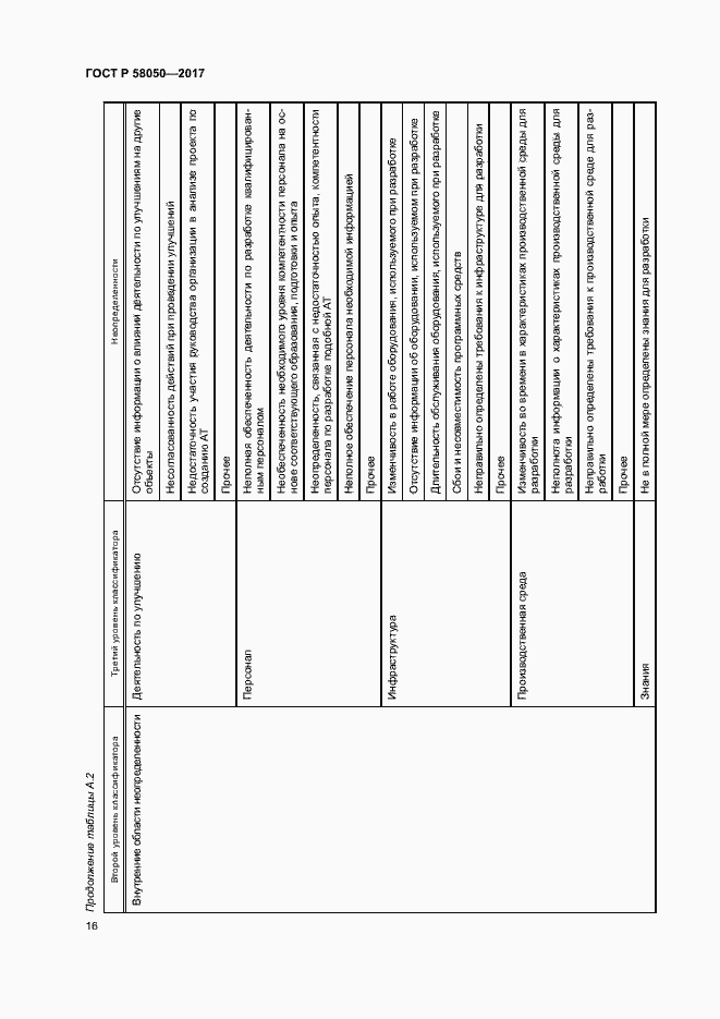 Страница 21 ГОСТ Р 58050-2017