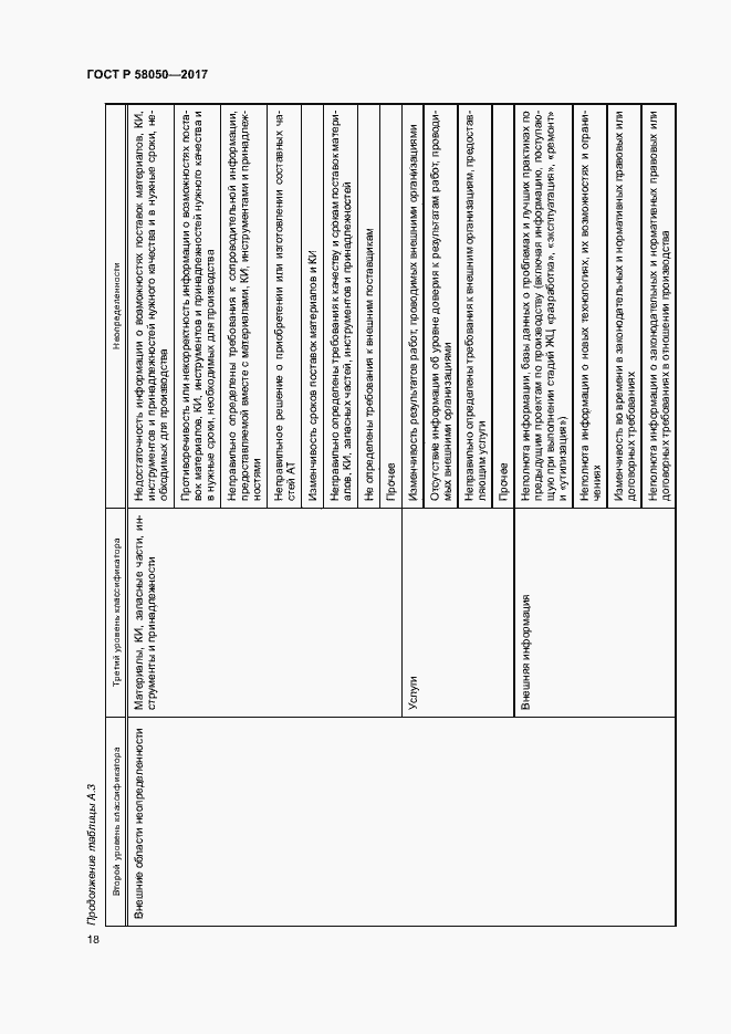 Страница 23 ГОСТ Р 58050-2017
