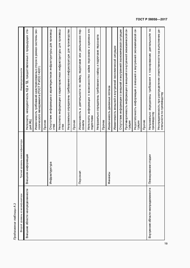 Страница 24 ГОСТ Р 58050-2017