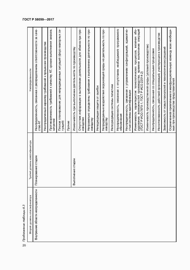 Страница 25 ГОСТ Р 58050-2017