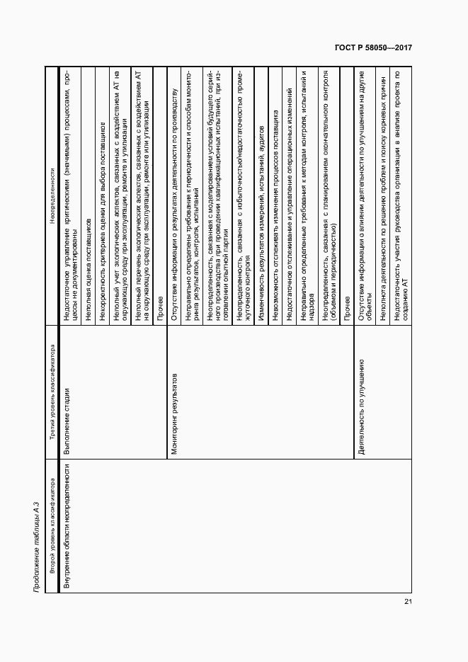 Страница 26 ГОСТ Р 58050-2017