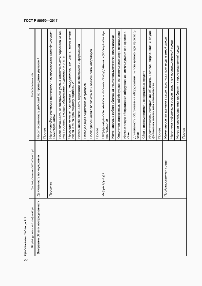 Страница 27 ГОСТ Р 58050-2017