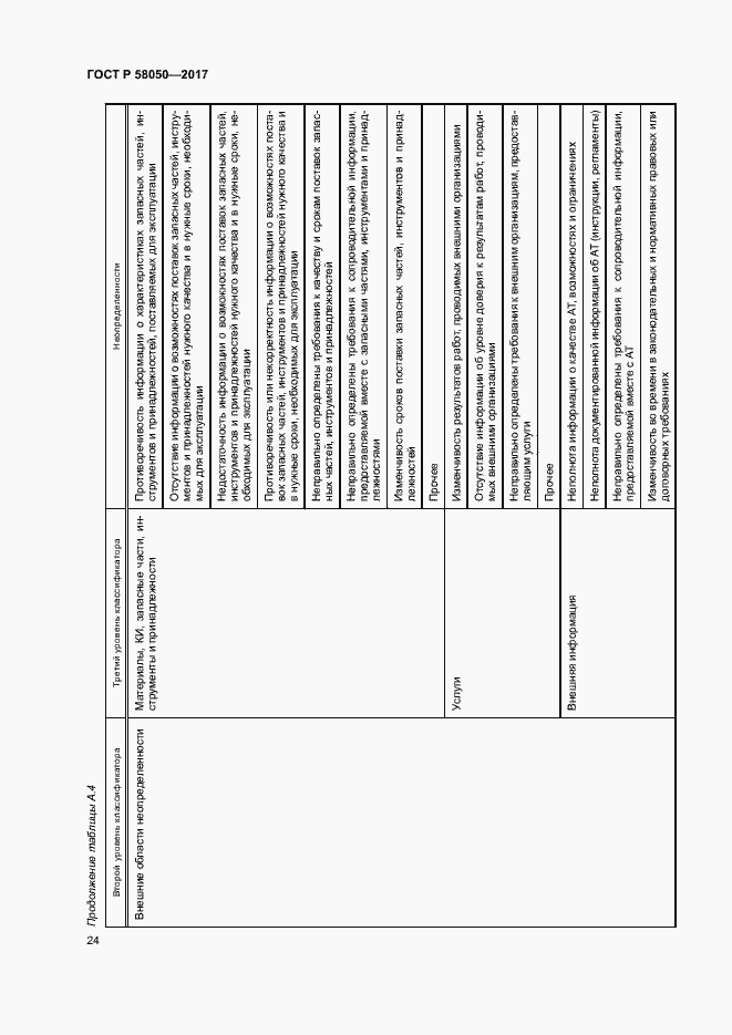 Страница 29 ГОСТ Р 58050-2017