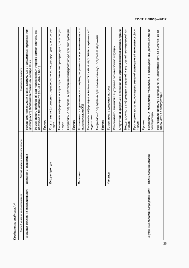 Страница 30 ГОСТ Р 58050-2017