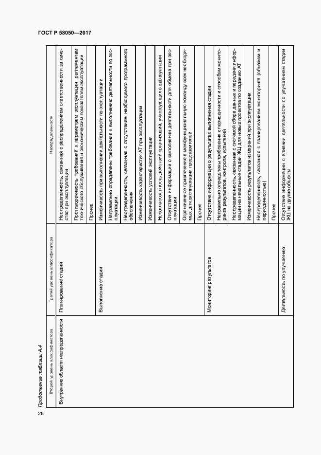 Страница 31 ГОСТ Р 58050-2017
