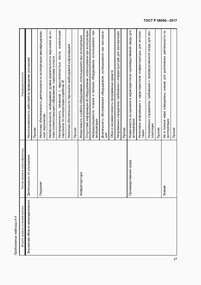 Страница 32 ГОСТ Р 58050-2017