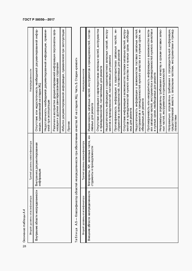 Страница 33 ГОСТ Р 58050-2017