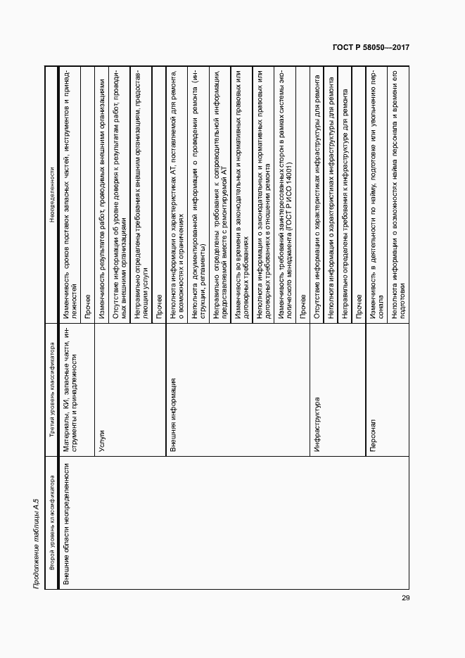 Страница 34 ГОСТ Р 58050-2017