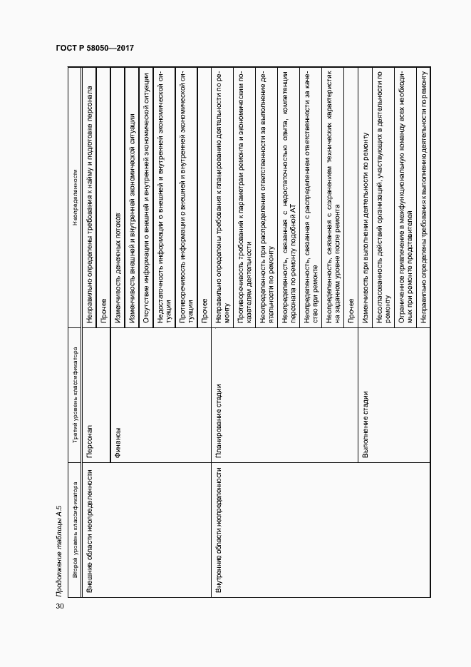 Страница 35 ГОСТ Р 58050-2017