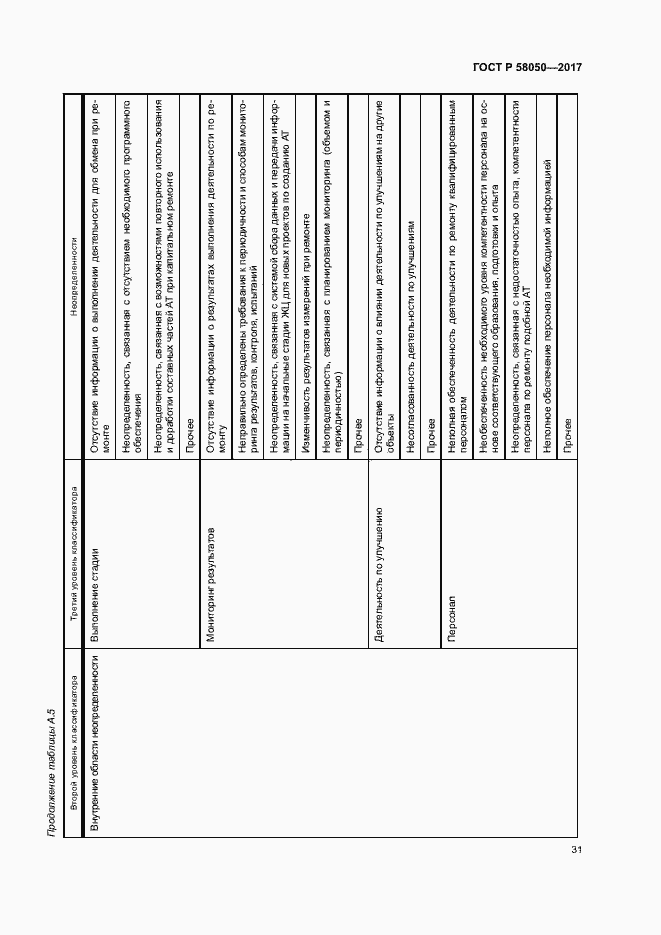Страница 36 ГОСТ Р 58050-2017