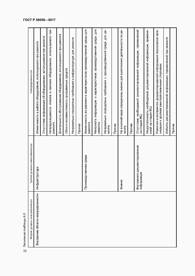 Страница 37 ГОСТ Р 58050-2017