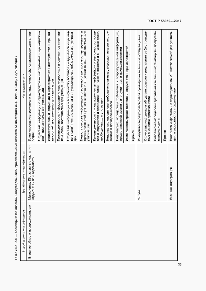Страница 38 ГОСТ Р 58050-2017