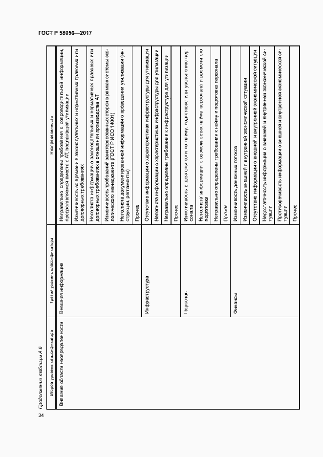 Страница 39 ГОСТ Р 58050-2017