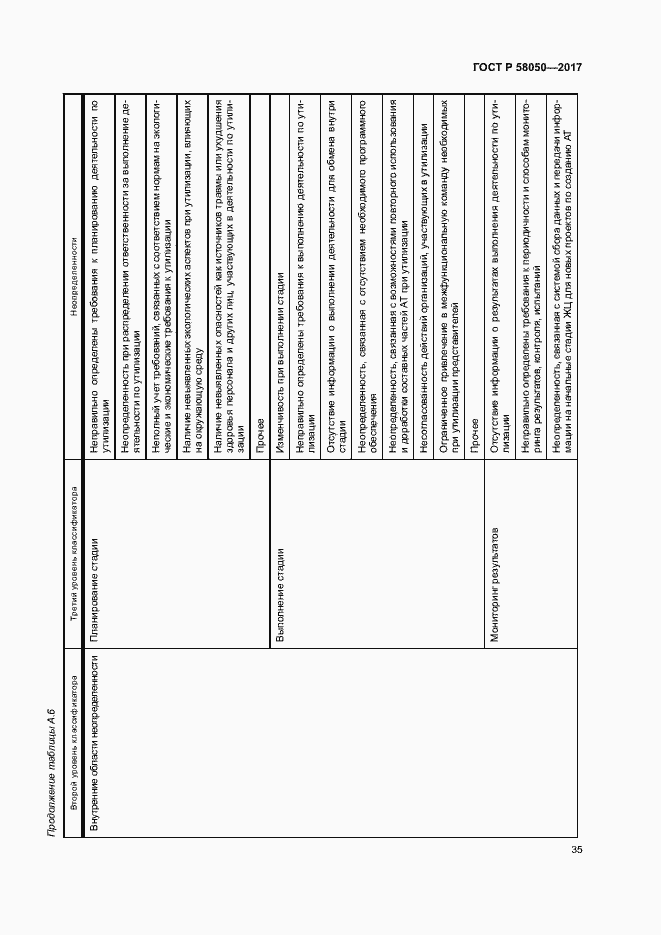 Страница 40 ГОСТ Р 58050-2017