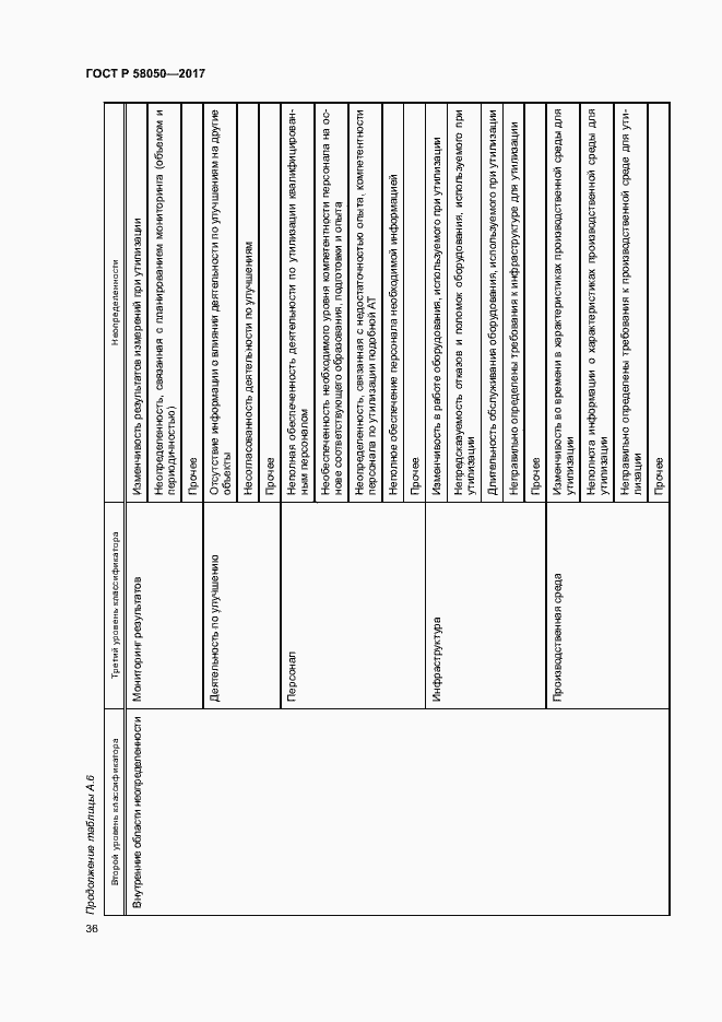 Страница 41 ГОСТ Р 58050-2017