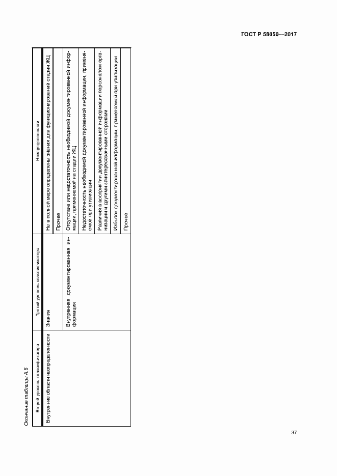 Страница 42 ГОСТ Р 58050-2017